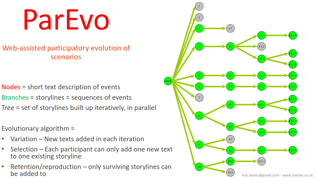 Parevo diagram showing participatory evolution of scenarios